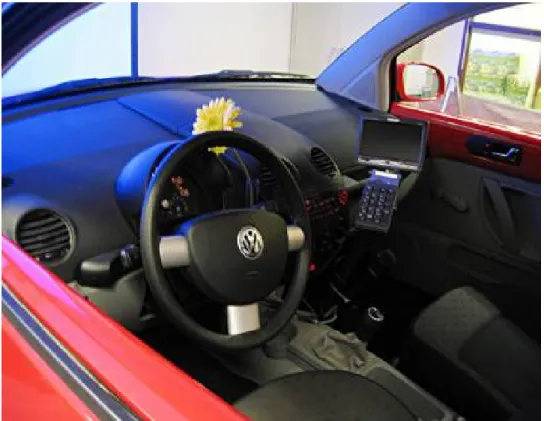 FIGURE 1 Interior of Testing Car - Driver's Interface and Internal Screen for Secondary  Task