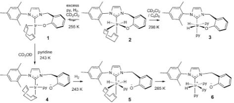 Fig. 2Thermally polarised and hyperpolarised1H NMR spectra of aCD2Cl2 solution containing 0.06 M pyridine, 11 mol% 1 and 3 bars p-H2.The enhanced signals for free and bound pyridine (in 3) and the corres-ponding hydride ligands are indicated.