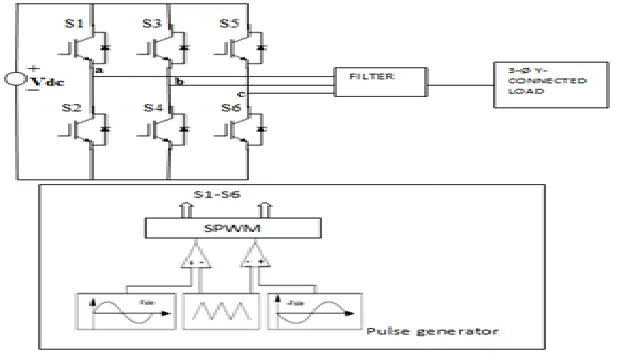Fig. 1: Block Diagram 