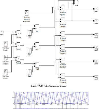Fig. 2: PWM Pulse Generating Circuit 