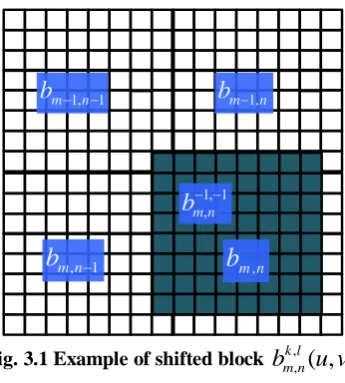 Fig. 3.1 Example of shifted block 