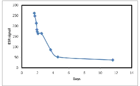 Figure 8. FTIR spectrum of C60 oxidation product recoverd from oleum solution 