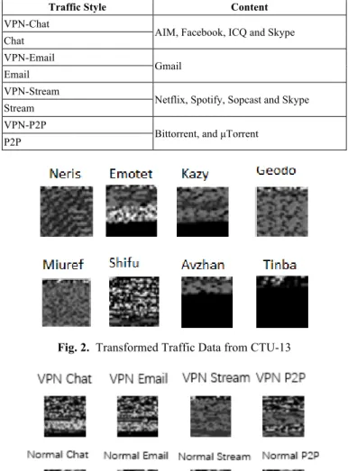 Table 2.  Data Selected from ISCX 