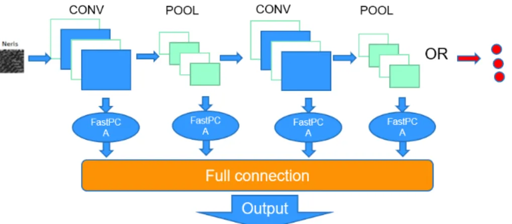 Fig. 5.  Simple CNNs for Testing and 2 Convolutional Layers for Example 