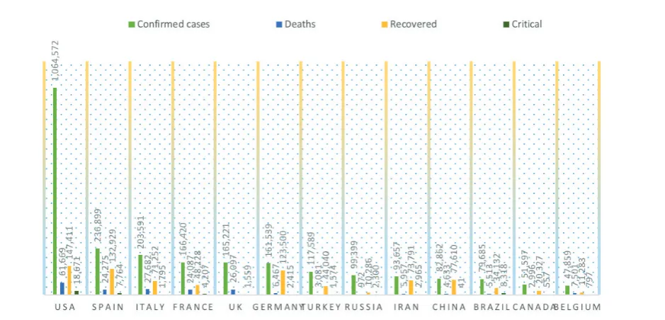 Figure 1. Mortality rate of SARS-CoV-1, SARS-CoV-2 and MERS coronavirus