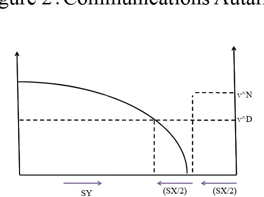 Figure 2：Communications Autarky