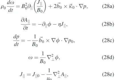 FIG. 10. Error norms for 3-ﬁeld set of equations. Solid lines show the l2(RMS) error norms, whilst dashed lines are the l1 (maximum) error.Convergence orders for pressure p is 1.95; vorticity x is 1.64; and vectorpotential Ajj is 2.01