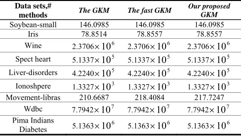 TABLE I.  DESCRIPTIONS OF  DATA SETS 