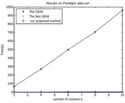 TABLE V.  THE PARAMETERS OF SYNTHETIC DATA SETS WITH NOISY DATA 