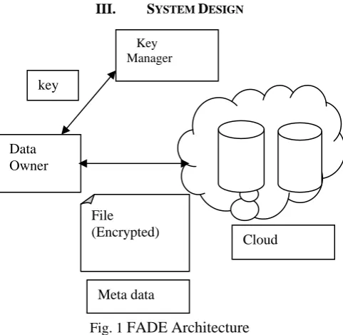 Fig. 1 FADE Architecture 