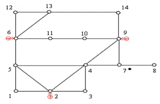 Figure 1. Optimal PMU placement for a 14-bus test system  