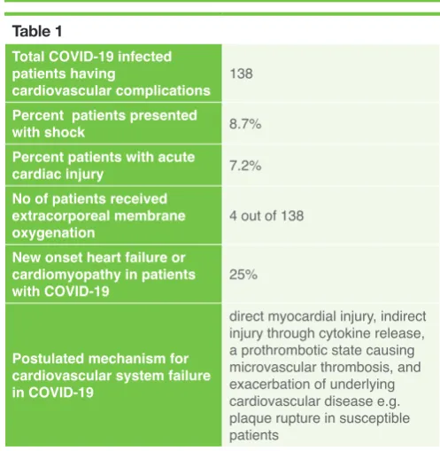 Table 1Total COVID-19 infected 