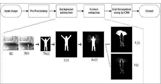 Figure 1. Flow chart of our proposed method 