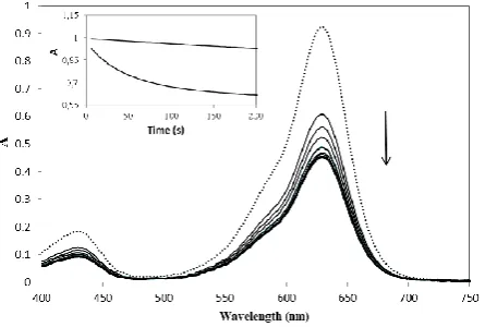 Table 1. Number of different spectrophotometric methods reported of determination of sulfide in previous literatures