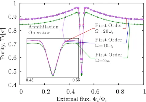 FIG. 1.(colour online) To quantify the importance of cutoﬀ