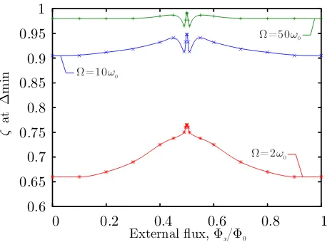FIG. 2.(colour online) A plot of the second order weightingis a non-linear function of external ﬂux