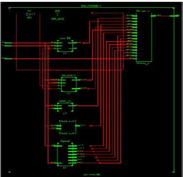 Fig. 11: RTL of proposed ALU.  Conclusion: 