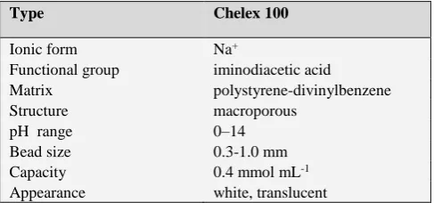 Table 1. General description and some properties of resin 