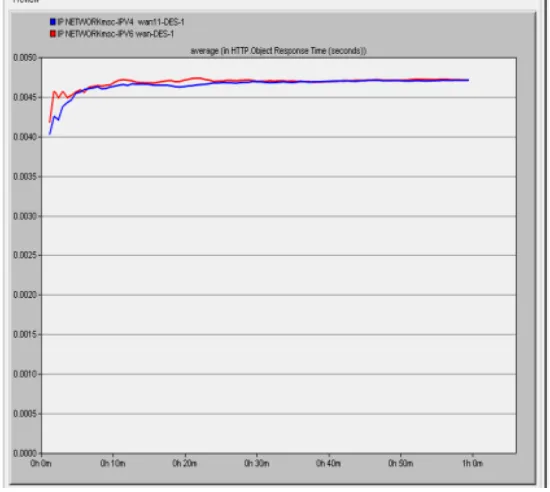 Figure  4 shows the Email Download Response Time.   