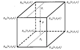 Figure 2.  The coordinate of the unit cube's 8 vertices. 