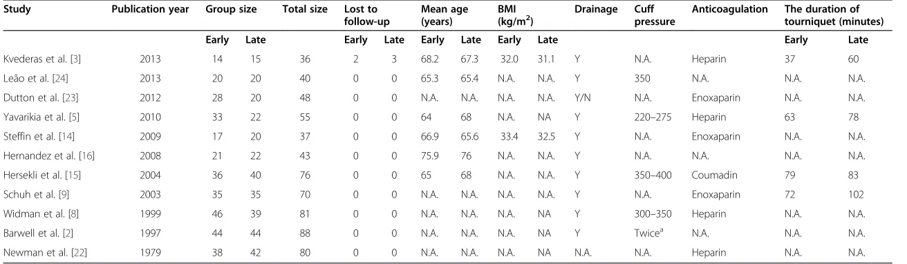 Table 1 Study characteristics