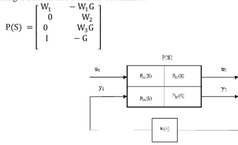 Fig. 1: Issue on Control Standard of Robust H ∞