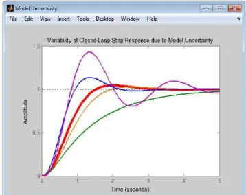 Fig. 5: Balanced Model 