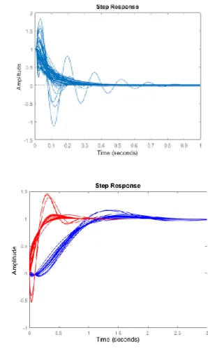 Fig. 6: Stop responses 