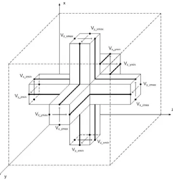 Fig.2 Double square loop optimization parameters (Dim1-4) of a unit cell   The initial value of these dimension were 50mm and 