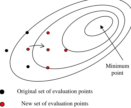 Fig.4 convergence state  
