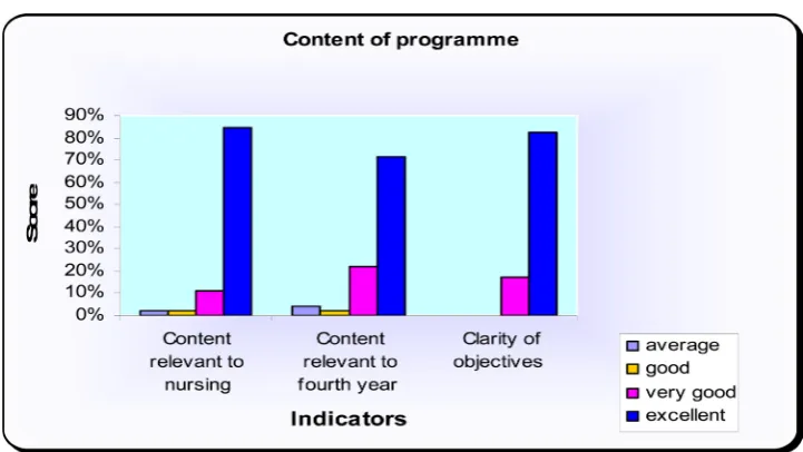 Figure 2. Organization of the educational programme. 