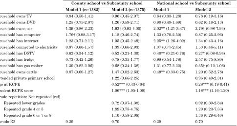 Table 9: Continued 