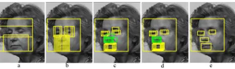 Fig. 3 illustrates the whole process of detecting and filtering the eyes, nose and mouth regions