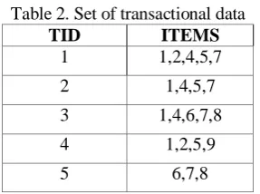 Table 3. Association rules generated from Table 2, min_support=60% and min_confidence=75% 1→ 4 (60%, 75%) 4, 7→ 1 (60%, 100%) 