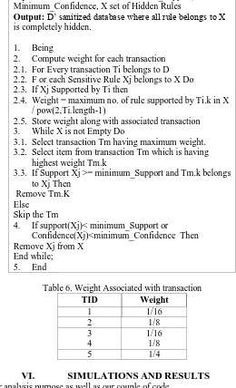 Table 6. Weight Associated with transaction 