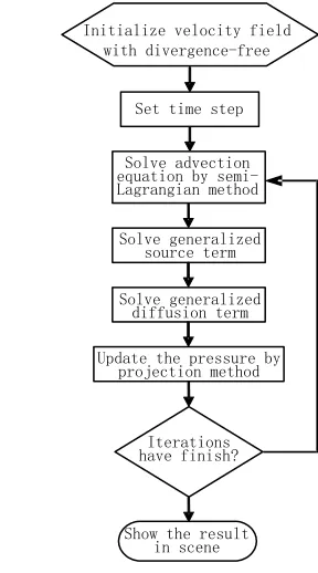 Figure 1.  Algorithm processes 