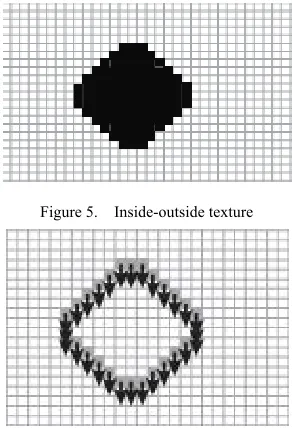 Figure 5.  Inside-outside texture 