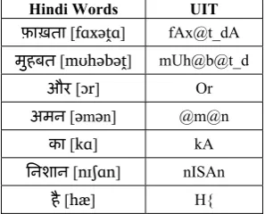 Table 7: Hindi Words with UIT 