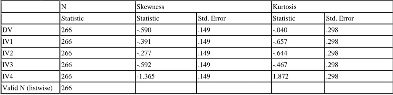 Table 9: Descriptive Statistics to Skewness and Kurtosis