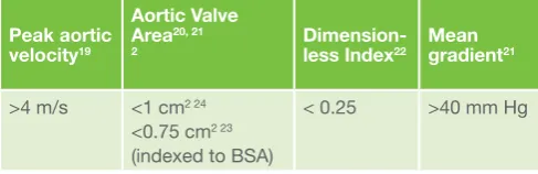 Table 1: Equivalent definitions of typical severe aortic stenosis.