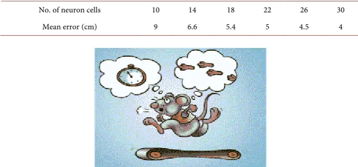 Table 1. Relation between number of cells and mean error in solving reconstruction problem