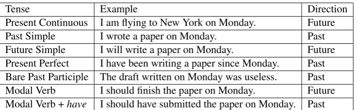 Table 3: Interpretation rules