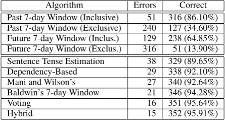 Table 4: Results