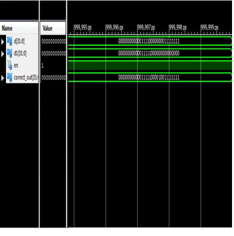Fig. 5 Simulation Output of DA 