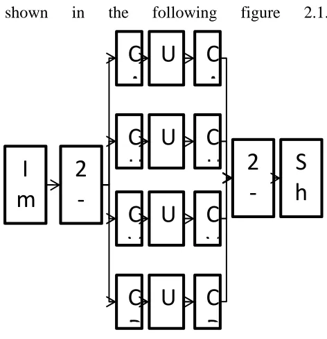 figure 2.1.  