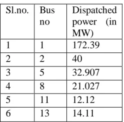 Table -3- Solution for ELD with 30% load increase                                          14 | P a g e