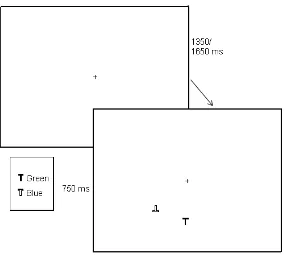 Figure 4. Example of a stimulus array from study two showing the set up with one letter on the vertical meridian