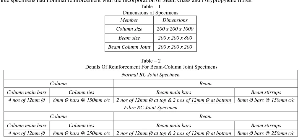 Table – 1 Dimensions of Specimens 