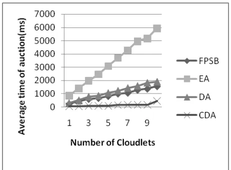 Figure 5 shows the resulting graph.  