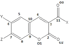 Table 1a. List of compounds and the position of substituent(s) 